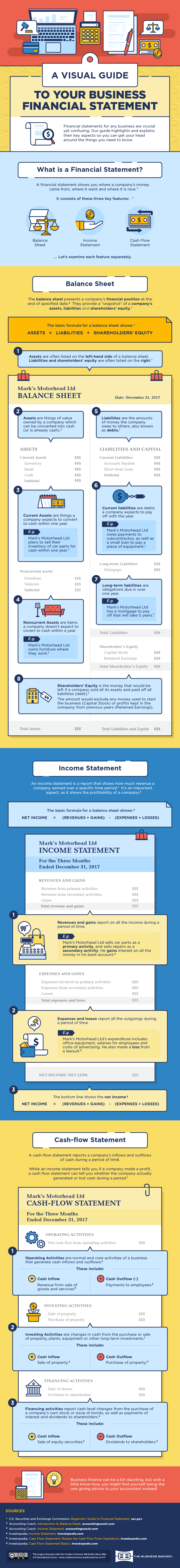 A Visual Guide To Your Business Financial Statement [INFOGRAPHIC]