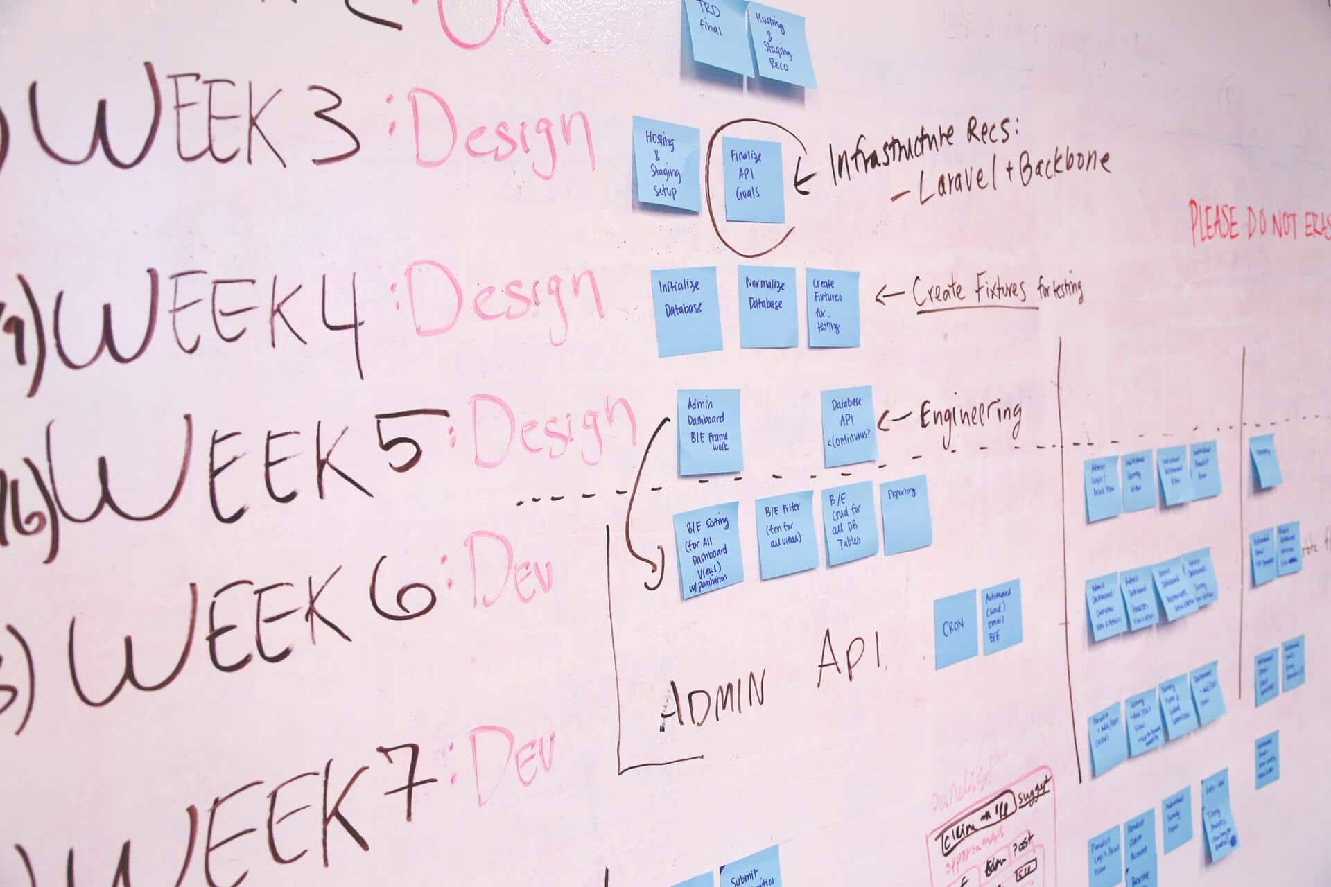 The Website Traffic Blueprint: How To Explode Your Blog