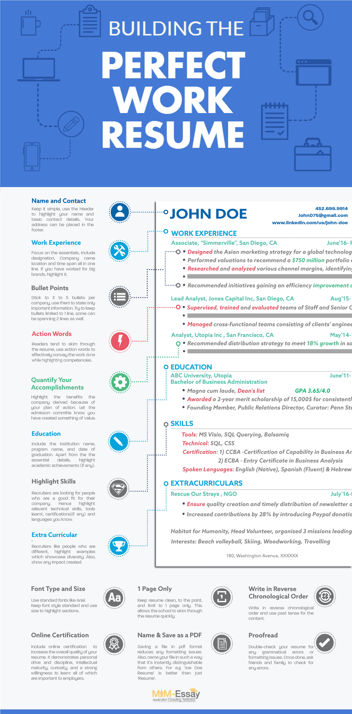 Building a Resume: What Your Professor Didn't Teach You [INFOGRAPHIC]